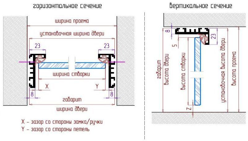 SND00-04 Стеклянная дверь с коробкой L в проем