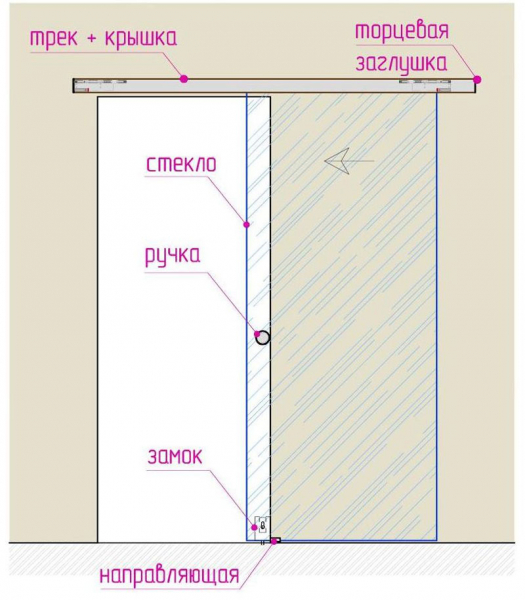 HL052 Раздвижная система с доводчиками